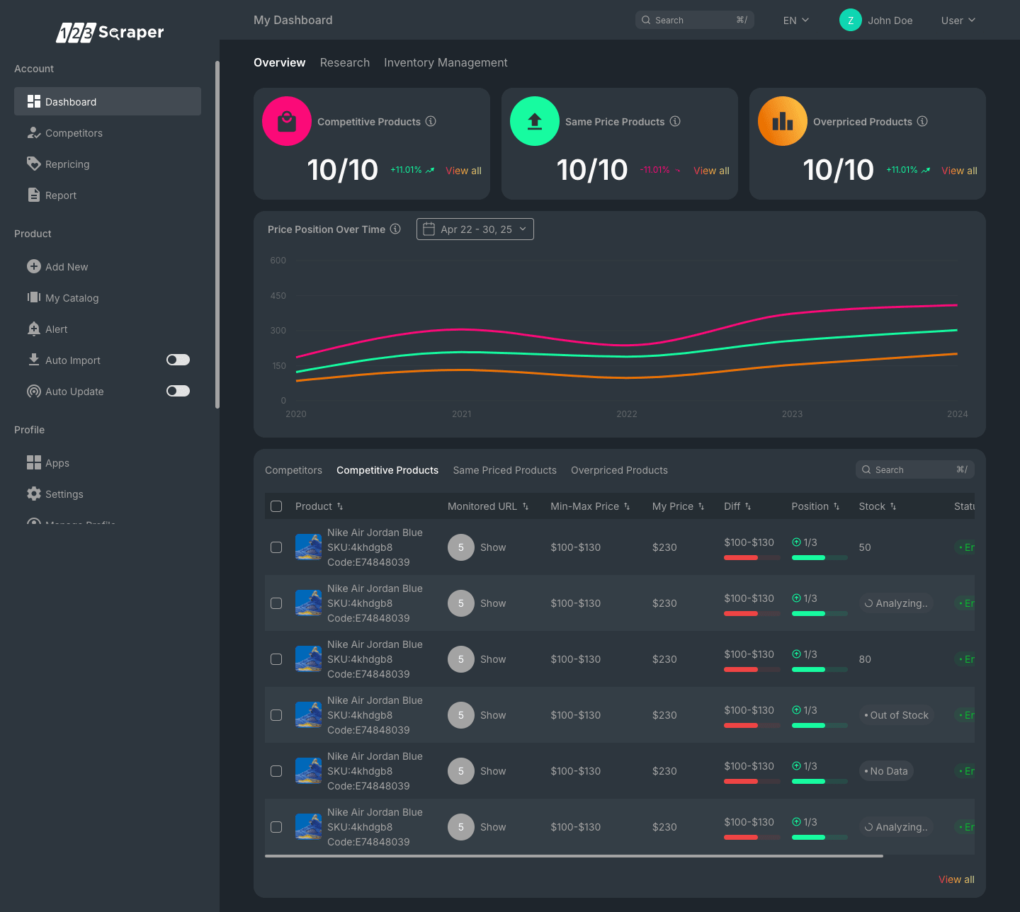 Automated Pricing and Inventory Management System - Project image 2