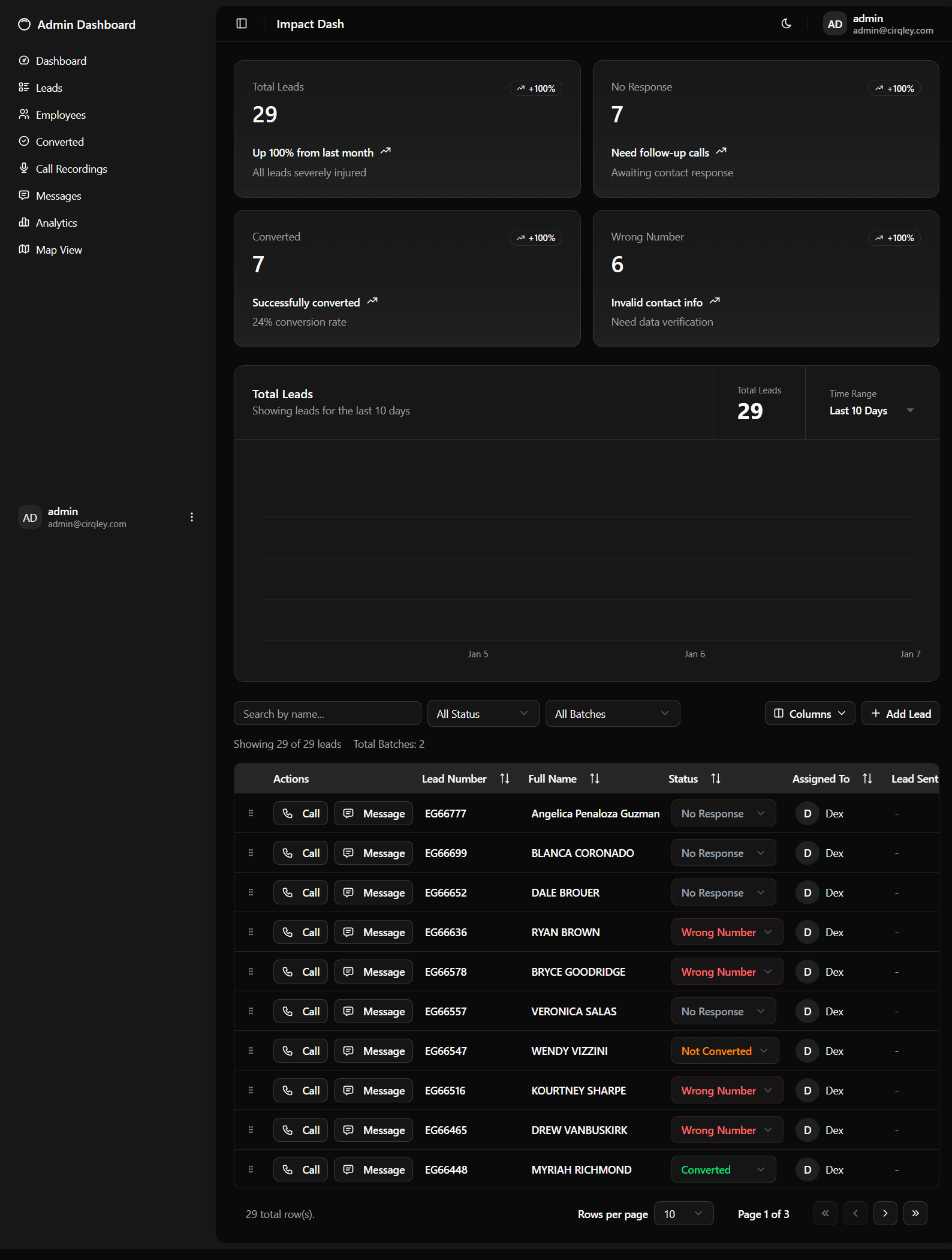 Crash Report CRM with Automated Data Pipeline - Project image 2
